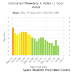 estimated-planetary-k-in (1)