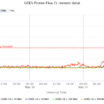 goes-proton-flux-5-minut (1)