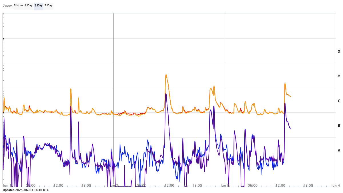 chart (1)