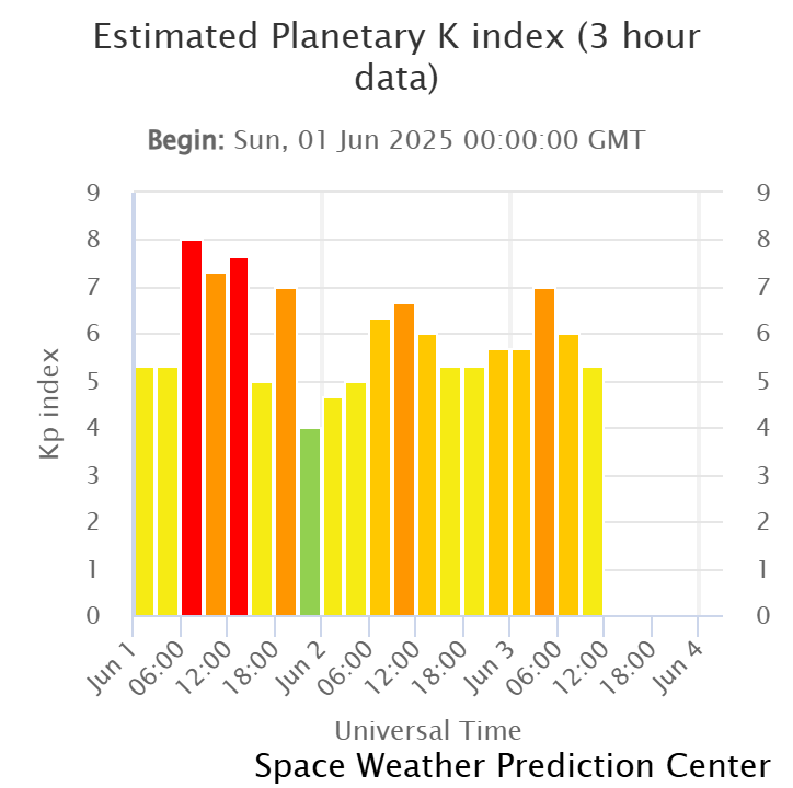 estimated-planetary-k-in (2)